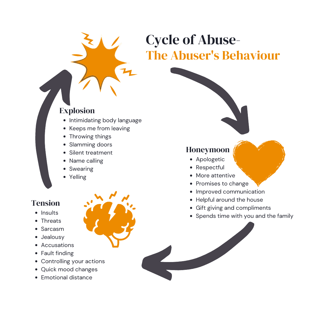 cycle of abuse and violence